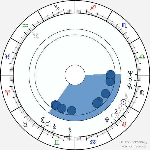 Dante Spinotti wikipedie, horoscope, astrology, instagram