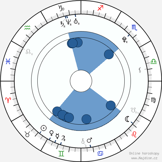 Dante Thomas wikipedie, horoscope, astrology, instagram