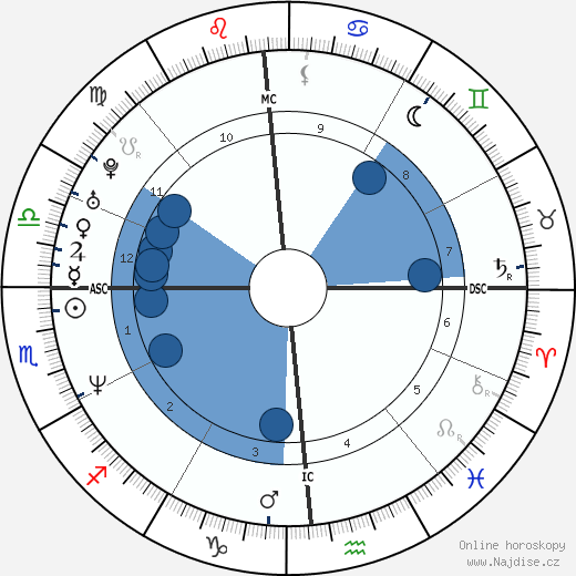 Dante Tomaselli wikipedie, horoscope, astrology, instagram