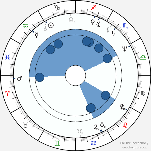 Danuta Kowalska wikipedie, horoscope, astrology, instagram