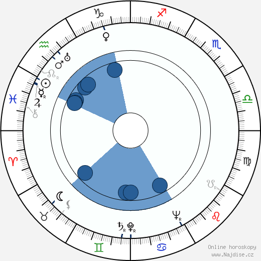 Danuta Szaflarska wikipedie, horoscope, astrology, instagram