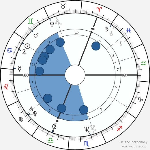 Dany Boon wikipedie, horoscope, astrology, instagram