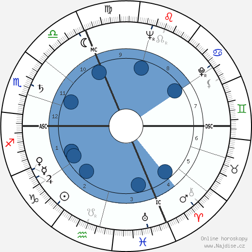 Dany Dauberson wikipedie, horoscope, astrology, instagram