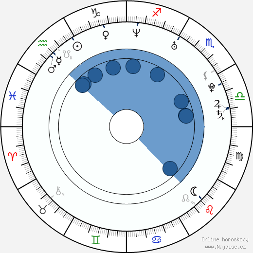 Dany Heatley wikipedie, horoscope, astrology, instagram