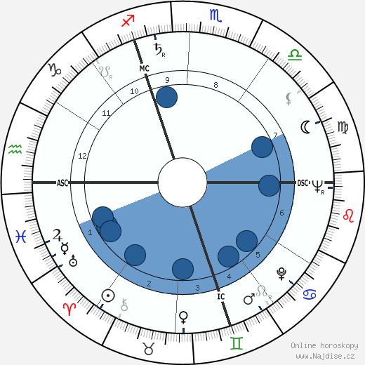 Dany Robin wikipedie, horoscope, astrology, instagram