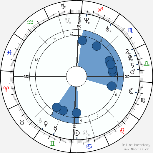 Dany Verissimo wikipedie, horoscope, astrology, instagram