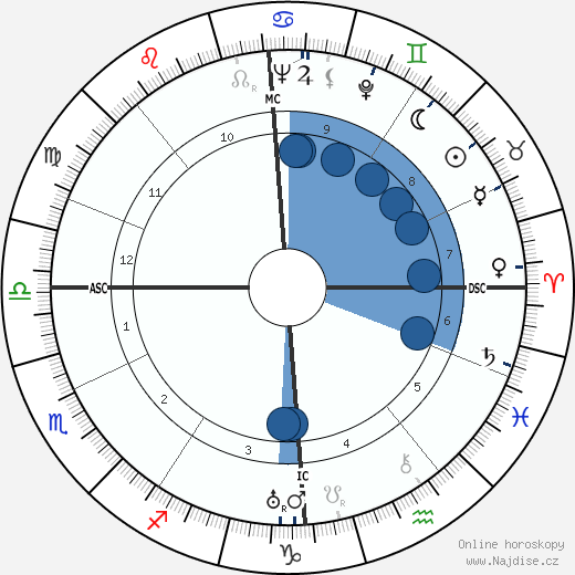 Daphne Du Maurier wikipedie, horoscope, astrology, instagram