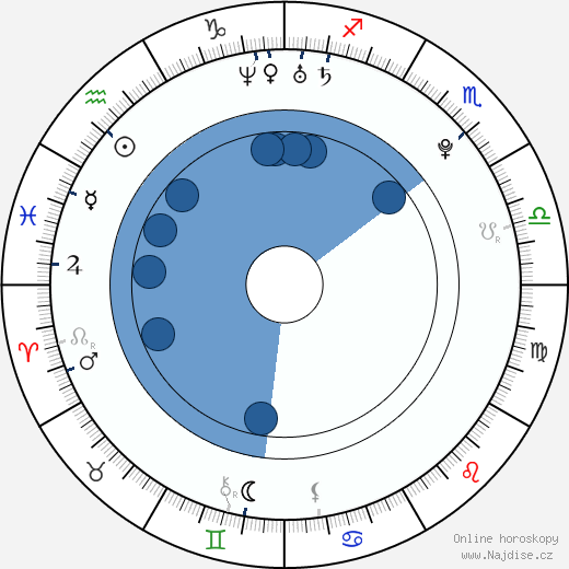 Daphne Joy wikipedie, horoscope, astrology, instagram