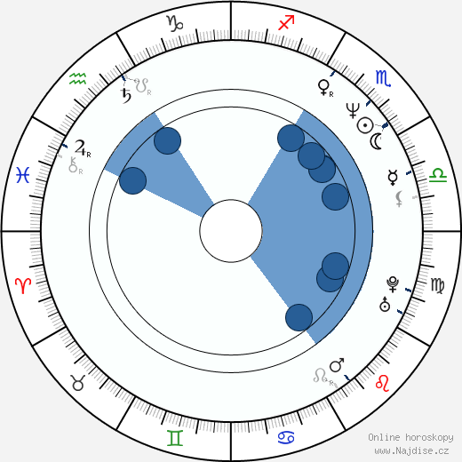 Daphne Zuniga wikipedie, horoscope, astrology, instagram