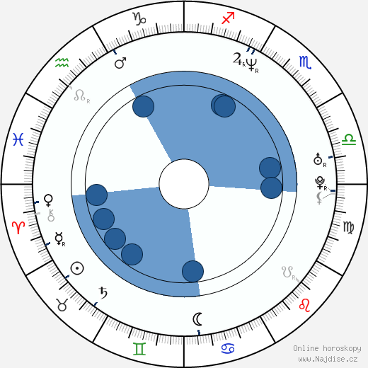 Darby Stanchfield wikipedie, horoscope, astrology, instagram