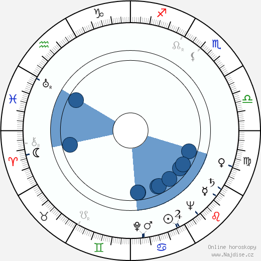 Darcy Conyers wikipedie, horoscope, astrology, instagram
