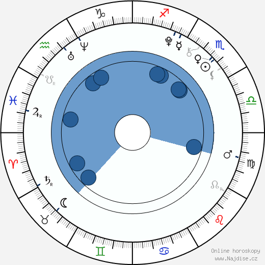 Darcy Rose Byrnes wikipedie, horoscope, astrology, instagram