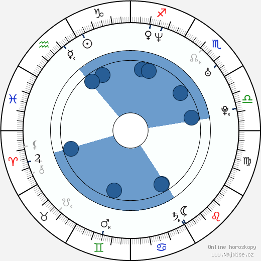 Daren A. Herbert wikipedie, horoscope, astrology, instagram