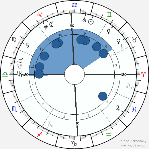 Daria Nicolodi wikipedie, horoscope, astrology, instagram