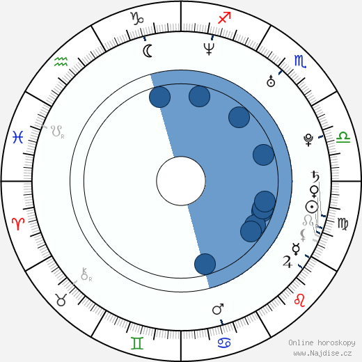 Daria Snadowsky wikipedie, horoscope, astrology, instagram