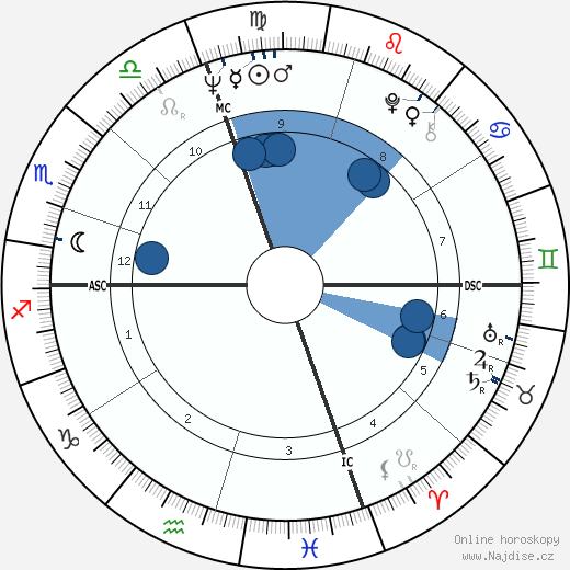 Dario Argento wikipedie, horoscope, astrology, instagram