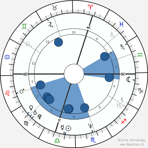 Dario Ballantini wikipedie, horoscope, astrology, instagram