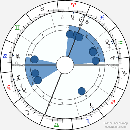 Dario Fo wikipedie, horoscope, astrology, instagram