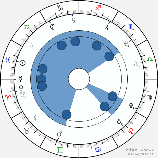 Darío Grandinetti wikipedie, horoscope, astrology, instagram