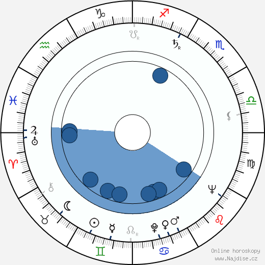 Dario Michaelis wikipedie, horoscope, astrology, instagram