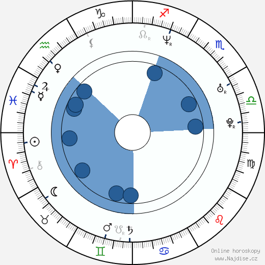 Darion Basco wikipedie, horoscope, astrology, instagram