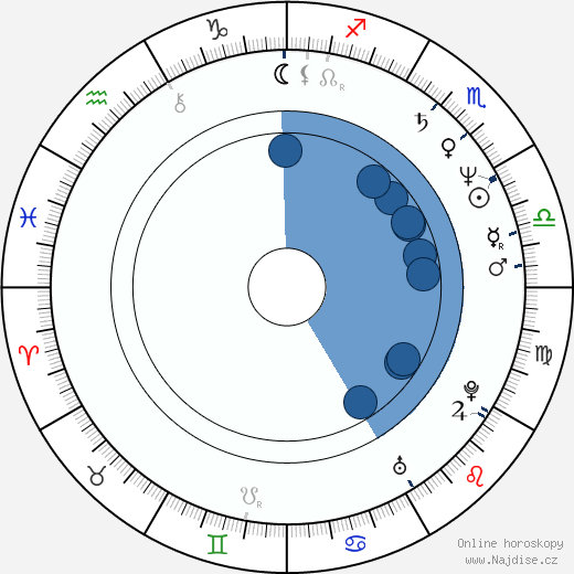 Darius Khondji wikipedie, horoscope, astrology, instagram