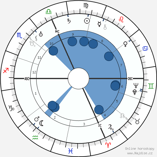 Darius Milhaud wikipedie, horoscope, astrology, instagram