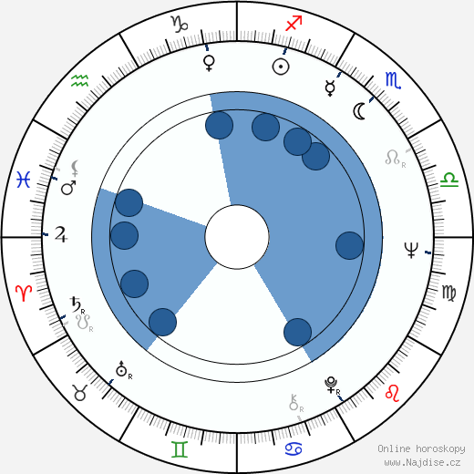 Dariush Mehrjui wikipedie, horoscope, astrology, instagram