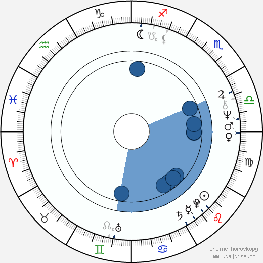 Dariusz Rosati wikipedie, horoscope, astrology, instagram