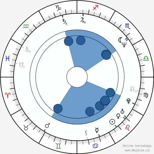 Dariusz Siatkowski wikipedie, horoscope, astrology, instagram