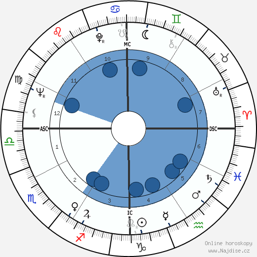 Darlene R. Hard wikipedie, horoscope, astrology, instagram