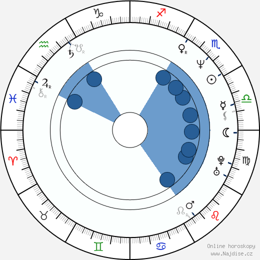 Darlene Vogel wikipedie, horoscope, astrology, instagram