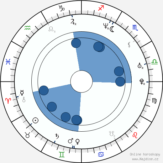 Daro Richter wikipedie, horoscope, astrology, instagram