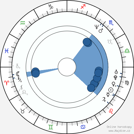 Darrel Cox wikipedie, horoscope, astrology, instagram