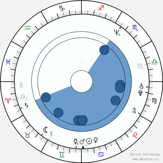 Darrell Armstrong wikipedie, horoscope, astrology, instagram