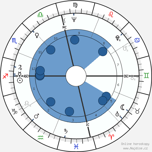Darrell Glenn wikipedie, horoscope, astrology, instagram