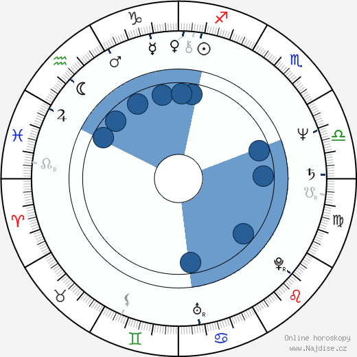 Darrell Larson wikipedie, horoscope, astrology, instagram