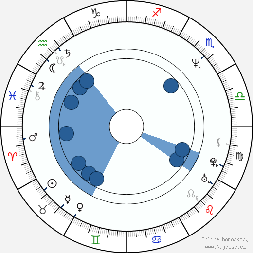 Darrell Roodt wikipedie, horoscope, astrology, instagram