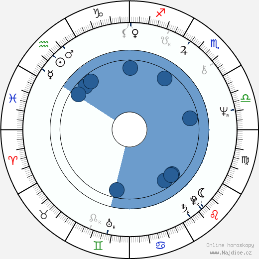 Darrell Waltrip wikipedie, horoscope, astrology, instagram