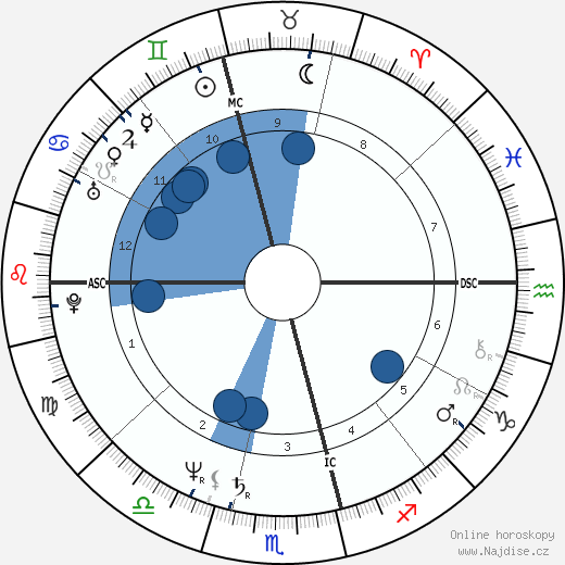 Darrelyn Gunzburg wikipedie, horoscope, astrology, instagram