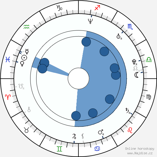Darren Baker wikipedie, horoscope, astrology, instagram