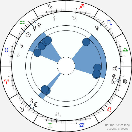 Darren Dalton wikipedie, horoscope, astrology, instagram