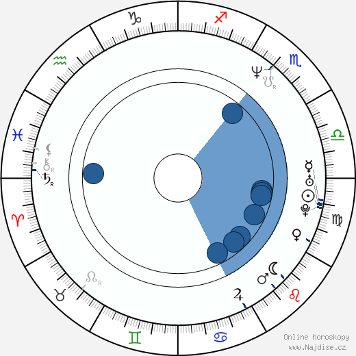 Darren E. Burrows wikipedie, horoscope, astrology, instagram
