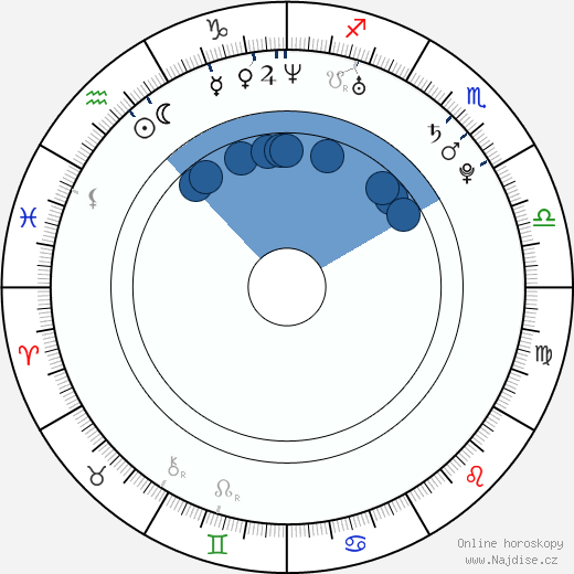Darren Fletcher wikipedie, horoscope, astrology, instagram