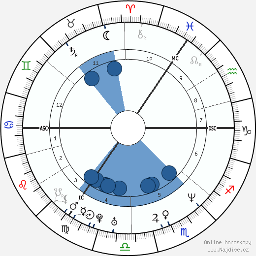 Darren Gough wikipedie, horoscope, astrology, instagram