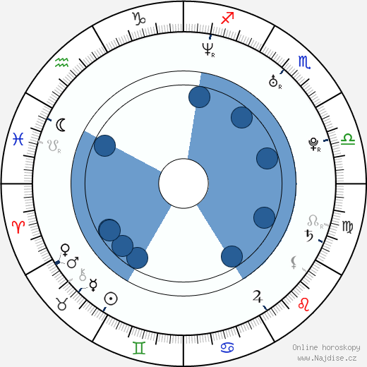 Darren Grodsky wikipedie, horoscope, astrology, instagram