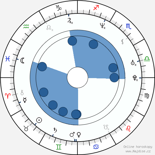 Darren Hayes wikipedie, horoscope, astrology, instagram