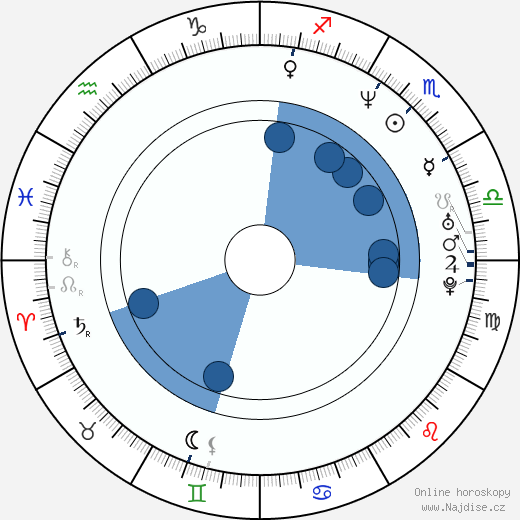 Darren Lewis wikipedie, horoscope, astrology, instagram