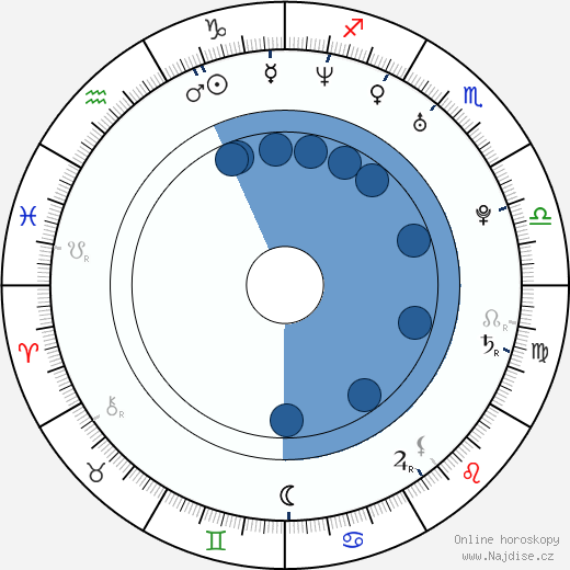 Darren Lynn Bousman wikipedie, horoscope, astrology, instagram