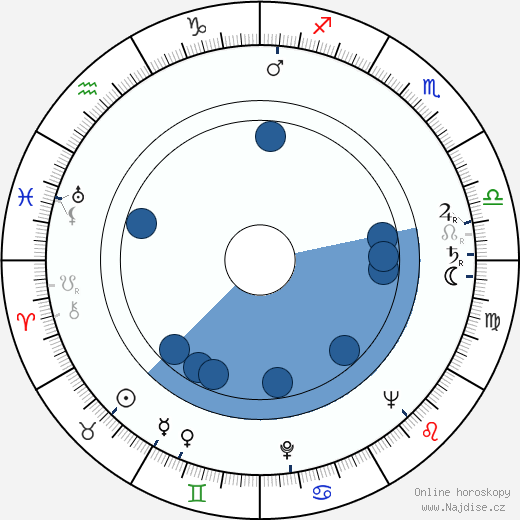 Darren McGavin wikipedie, horoscope, astrology, instagram